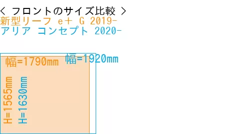 #新型リーフ e＋ G 2019- + アリア コンセプト 2020-